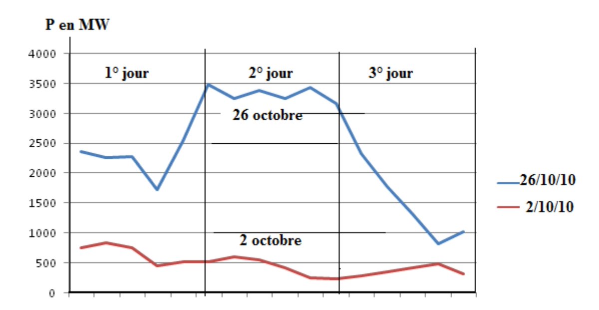 nega_tep's tweet photo. Erratum sur cette version papier :

- p.115, la figure 18 doit être remplacée par celle-ci.

- p 122, le tableau des ressources primaires 2015/2050-2060 est corrigé ici. https://t.co/xsq990b4jD