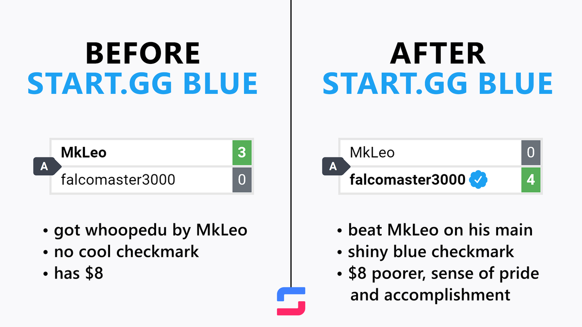 Introducing Start.gg Blue - pay us $8/month and we'll let you edit your own tournament results