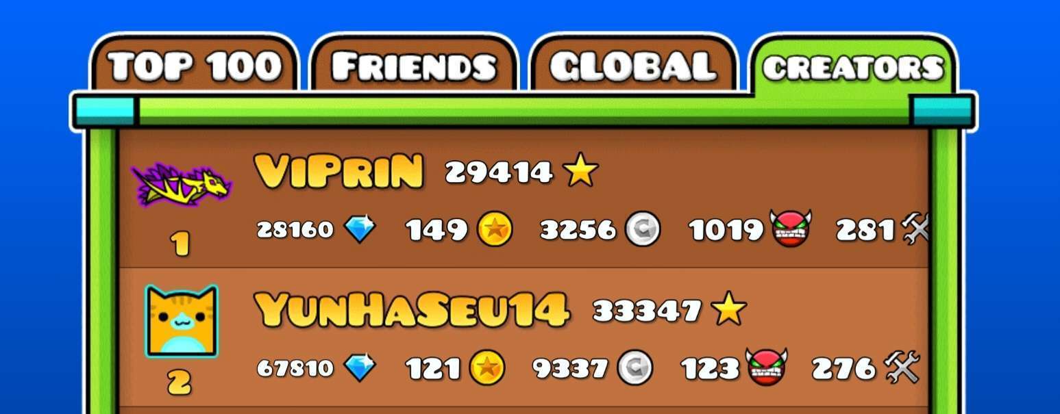 Geometry Dash creator YunHaSeu is super close to passing current top 1 creator Viprin