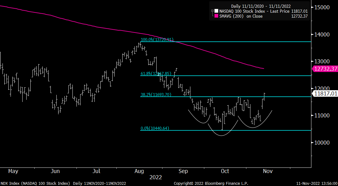 J4_doji's tweet photo. $QQQ https://t.co/JxabnjhKrt