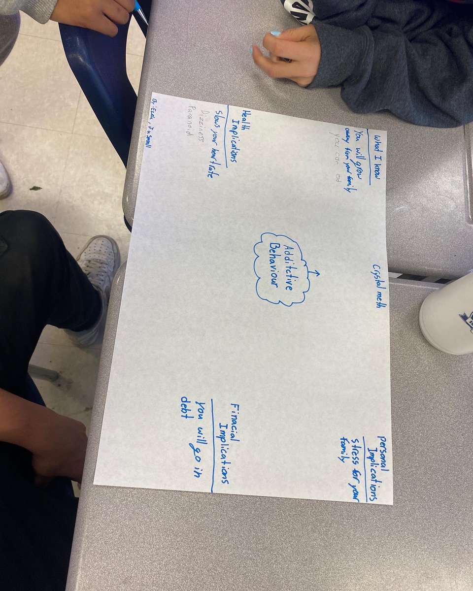 mrsgdy's tweet photo. Wallet Wellness Challenge! Creating posters about Costly Habits! @opheacanada https://t.co/tyzfh6Ej8n