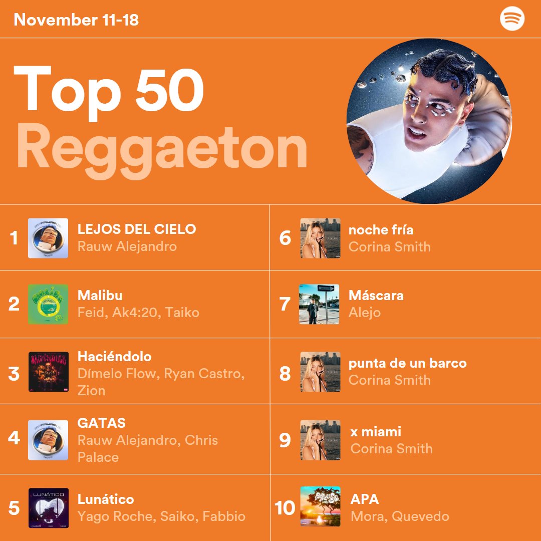 Top 50 Reggaeton tweet media
