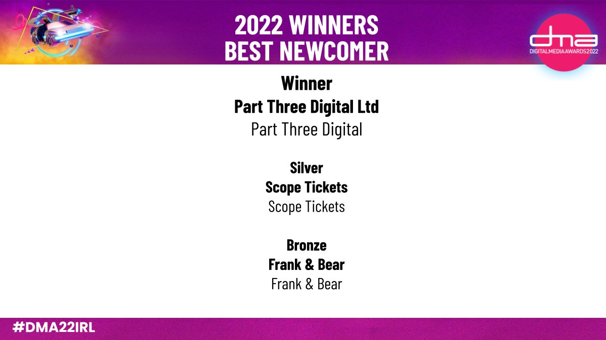 Digital Media Awards (@digitalmedia_ie) on Twitter photo The winners for Best Newcomer are:
Gold: <a href="/partthree_/">Part Three Digital</a>
Silver: <a href="/scopetickets/">Scope Tickets</a>
Bronze: Frank & Bear
Congratulations!!
#DMA22IRL #Newcomer #Digital The winners for Best Newcomer are:
Gold: <a href="/partthree_/">Part Three Digital</a>
Silver: <a href="/scopetickets/">Scope Tickets</a>
Bronze: Frank & Bear
Congratulations!!
#DMA22IRL #Newcomer #Digital