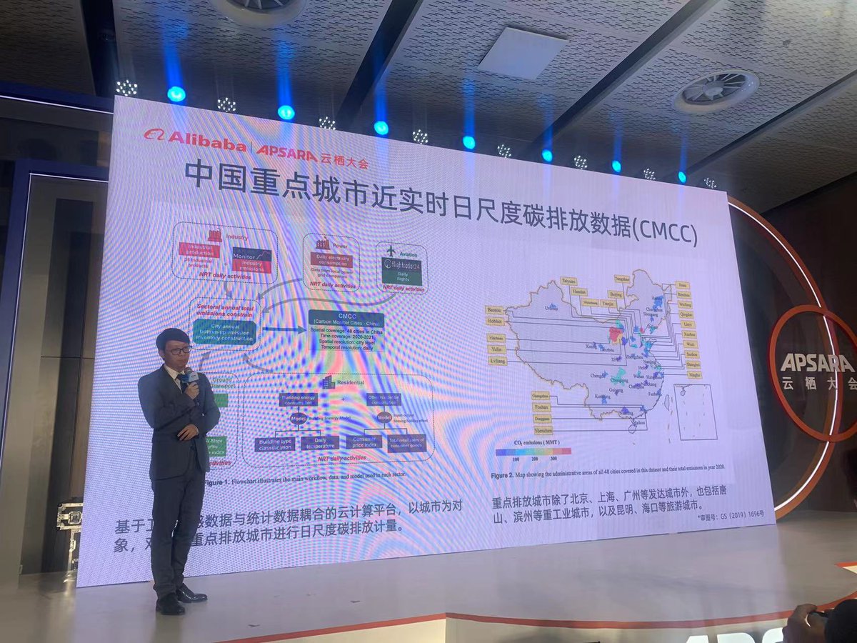 Alibaba Cloud Apsara Conference 2022 featured our latest research on Carbon Monitor Cities China (CMCC)
#Carbon_Monitor #alibabagroup #emissions #ClimateAction
