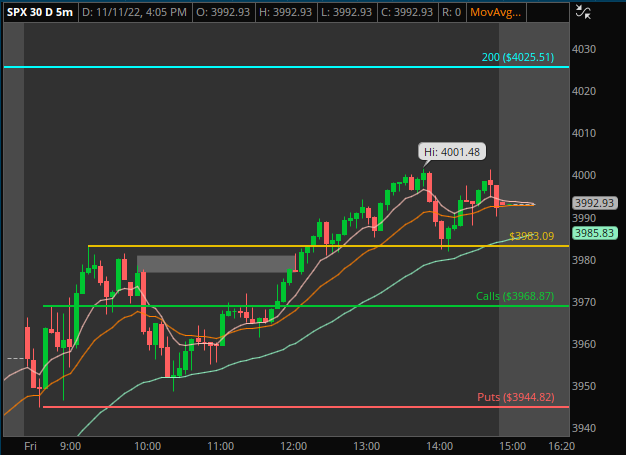 Elevated Trades tweet media