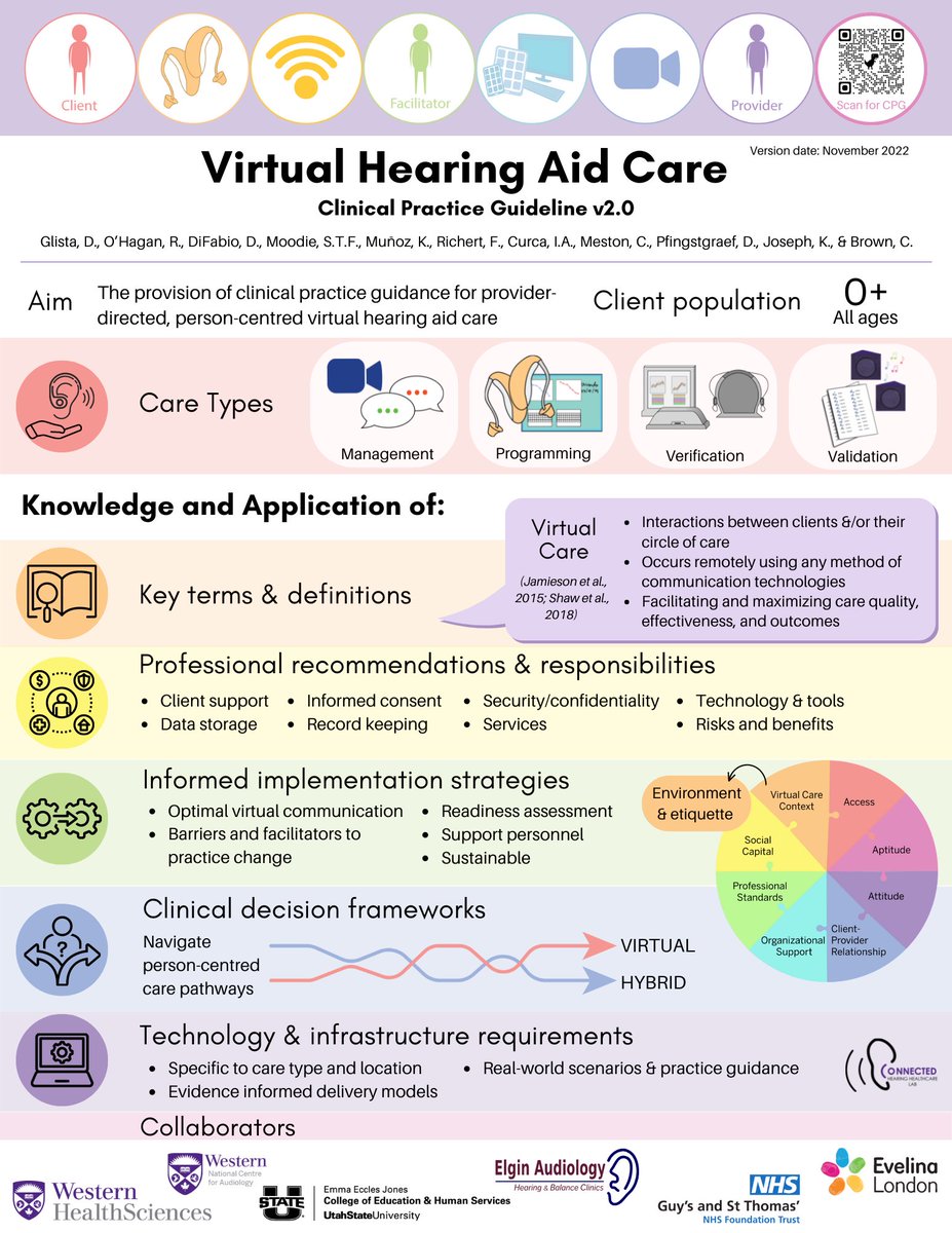 Danielle Glista, PhD (@danielleglista) on Twitter photo ✨New #OpenAccess Resource✨ v2.0 of the #ConnectedStudy Virtual Hearing Aid Care: Clinical Practice Guideline is now available ir.lib.uwo.ca/scsdpub/97/ Proud to be part of the collaborative team behind this work #AudPeeps <a href="/westernuFHS/">Western Health Sciences</a> <a href="/westernuNCA/">NCA at #WesternU</a> ✨New #OpenAccess Resource✨ v2.0 of the #ConnectedStudy Virtual Hearing Aid Care: Clinical Practice Guideline is now available ir.lib.uwo.ca/scsdpub/97/ Proud to be part of the collaborative team behind this work #AudPeeps <a href="/westernuFHS/">Western Health Sciences</a> <a href="/westernuNCA/">NCA at #WesternU</a>