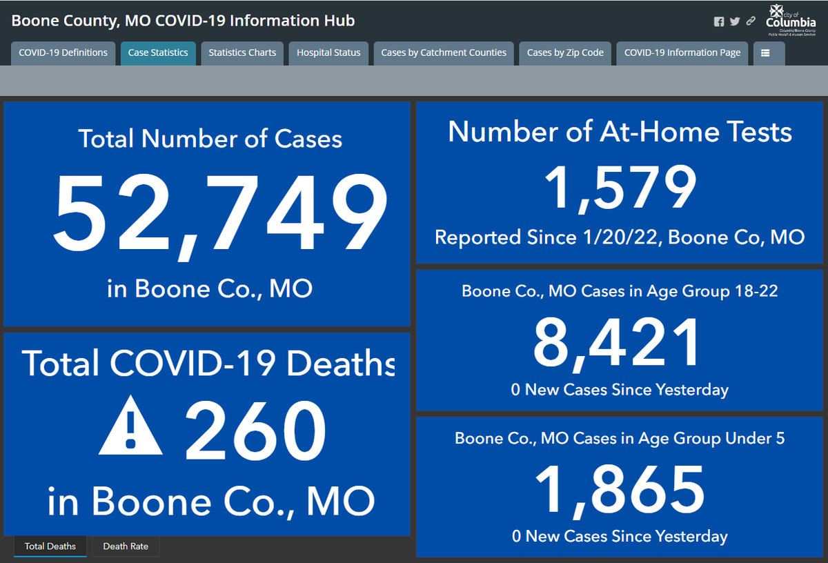 Columbia/Boone Co. Public Health & Human Services (@CoMo_HealthDept) /  Twitter