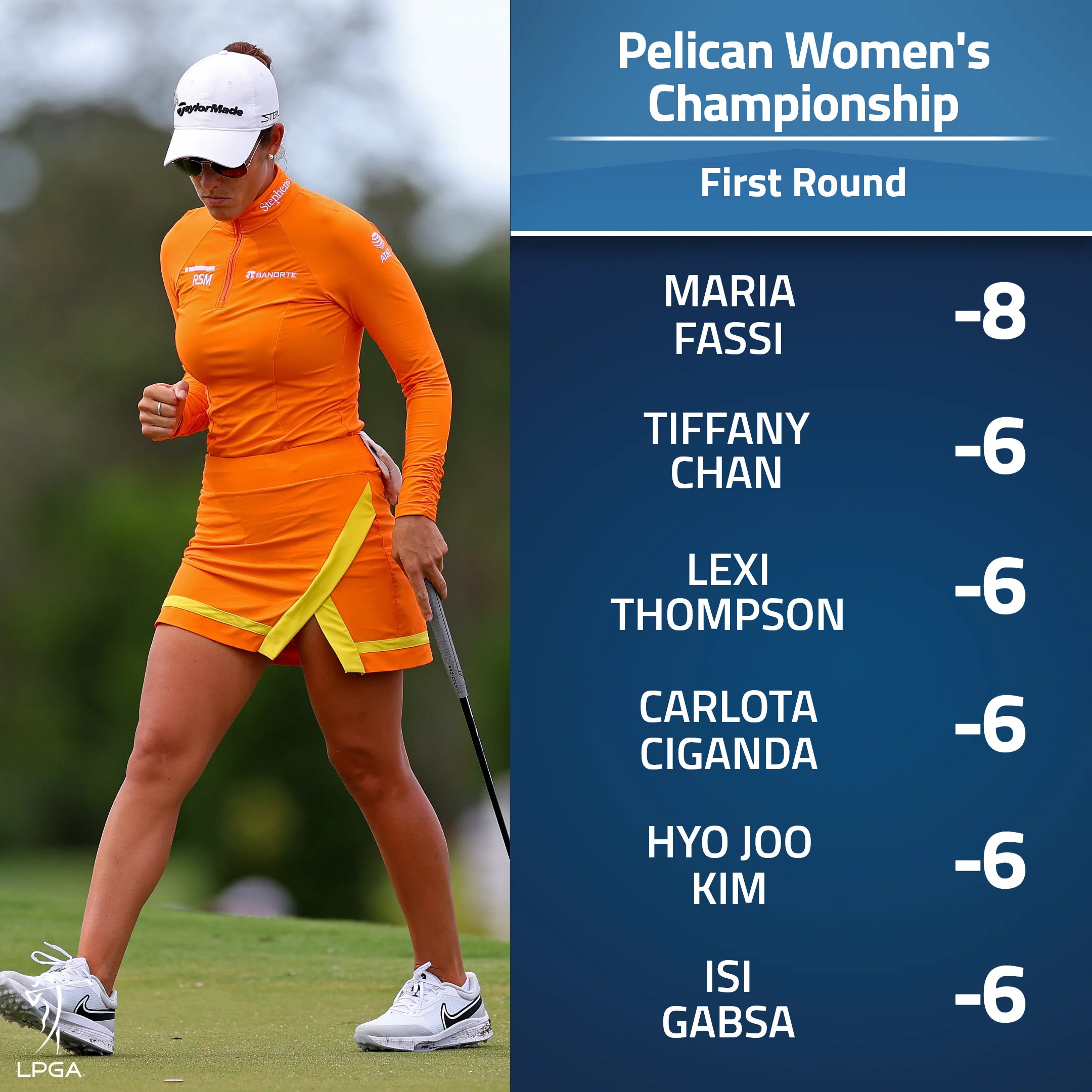 LPGA on Twitter "The first round is in the books and MariaFassi0