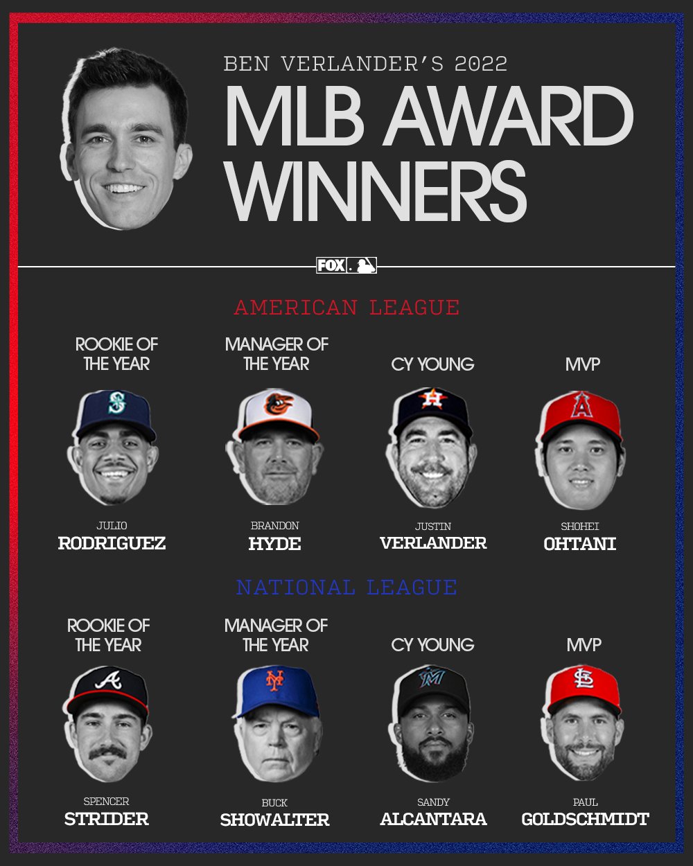 [分享] Ben Verlander的各MLB年度獎項