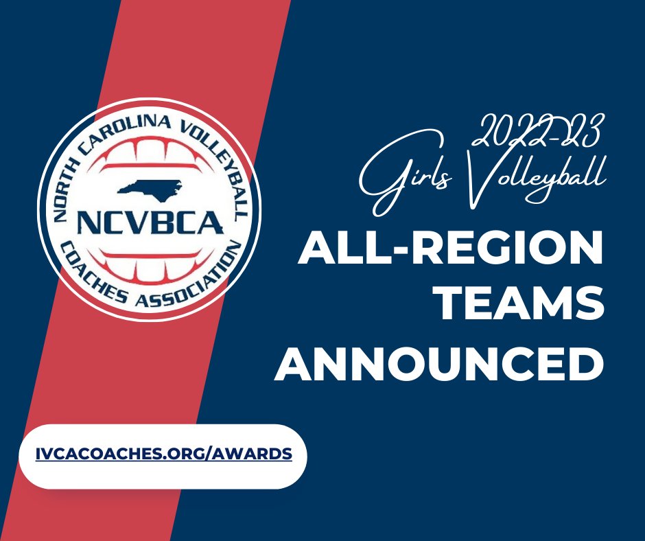 NCVBCA's tweet image. The NCVBCA is proud to announce the 2022-23 All-Region Teams.  Each athlete will be eligible for All-State Voting until 11/13.  Learn more at ncvbca.org/announcements.…