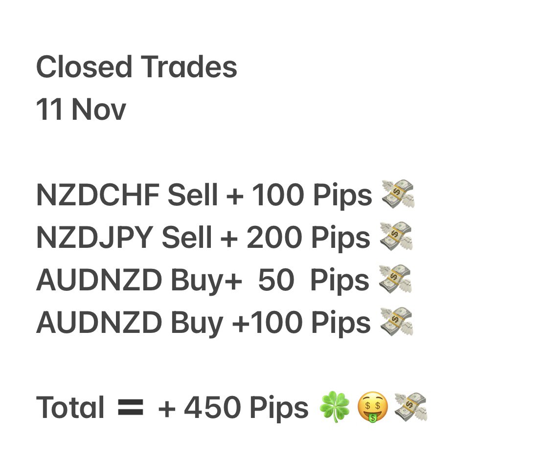 #forex #signals #trading 
#AUDCAD #NZDJPY #NZDCHF #AUDNZD 
#GBPJPY #GBPAUD #GBPNZD #EURUSD #GBPUSD 
🤑💸🤑💸🤑💸🤑💸🤑  

Closed Trades 
11 Nov
 
Total 🟰 + 450 Pips