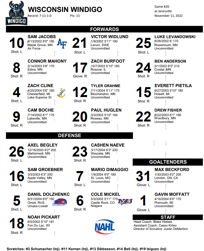 Wisconsin Windigo on Twitter "Tonight's line chart includes