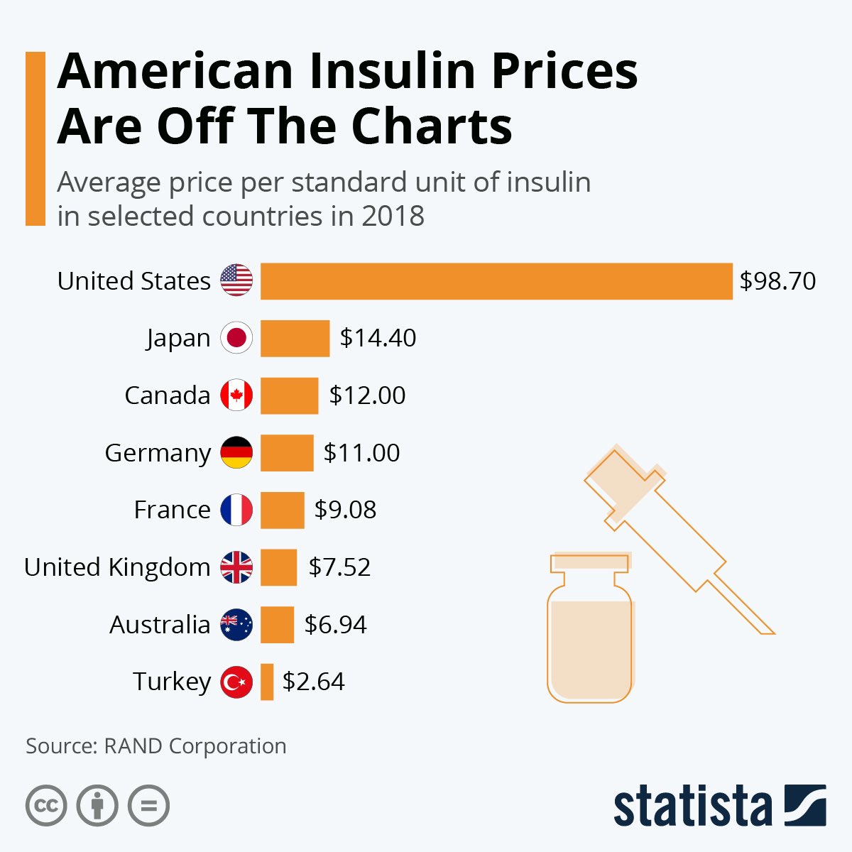 GoodPoliticGuy's tweet photo. @elonmusk @BernieSanders @CommunityNotes If by “complex” you mean they’re price gouging us then yea correct https://t.co/IWnFSJpVg2