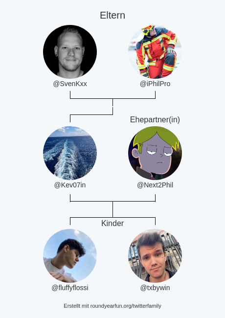 meine Twitter-Familie:
Eltern: <a href="/SvenKxx/">𝑆𝑣𝑒𝑛</a> <a href="/iPhilPro/">Phil 🧑🏽‍🚒</a>
Ehepartner(in): <a href="/Next2Phil/">Phil 🪷🤸‍♂️</a>
Kinder: @fluffyflossi <a href="/txbywin/">Toby 🌱 εïз</a>

via funaroundy.click/twitterfamily?…

⠀
