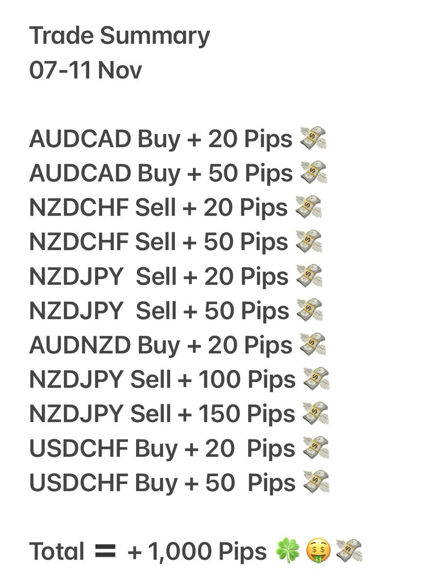 #forex #signals #trading 
Trade Summary 
07-11 Nov 
Total 🟰 +1,000 Pips 💸🤑

The Best Forex signals vía Telegram.

👉🏼t.me/livesignalsfxf… 

Join our FREE Channel