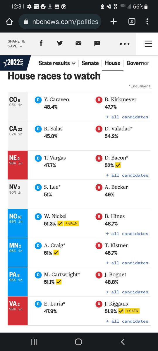 ajnamdeplume's tweet image. #HouseControl #MidtermElections2022

NV - H3 🌊 S. Lee