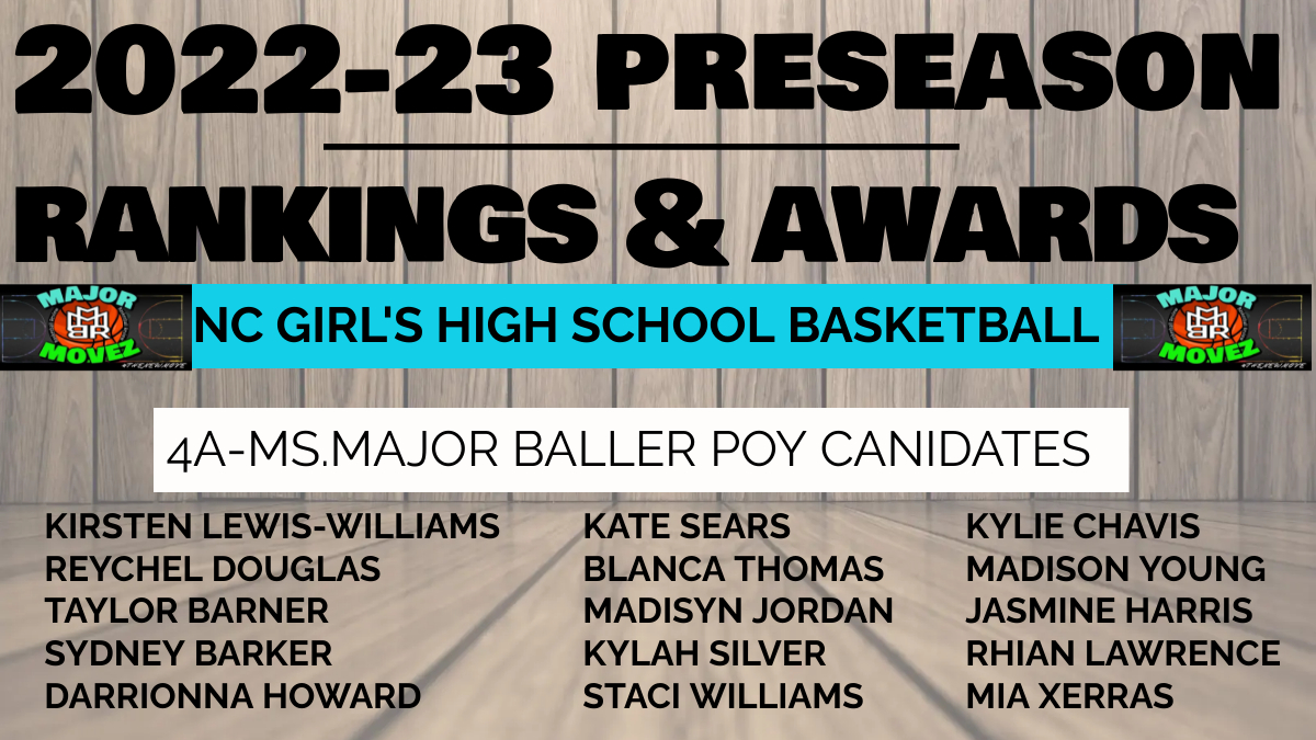 Major Movez Basketball Review #MMBR tweet media