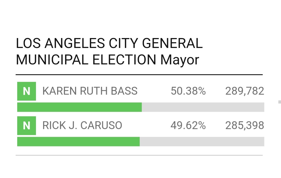 Los Angeles Election Results March 5 2025 Kimmy Merrile