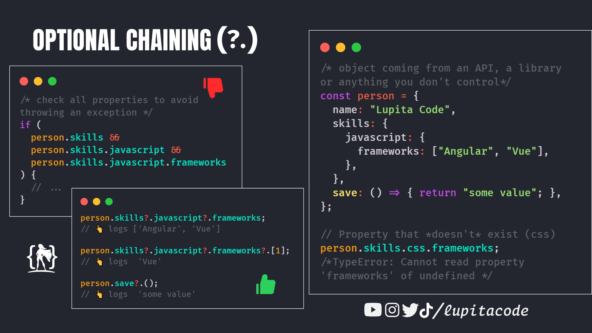 Option js. Option js