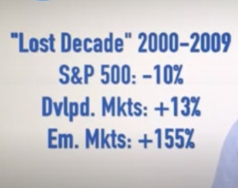 AbramITguru's tweet photo. Remember to have some international exposure. #StocksToBuy #StockMarket #DOW https://t.co/IGEYZXj3UK