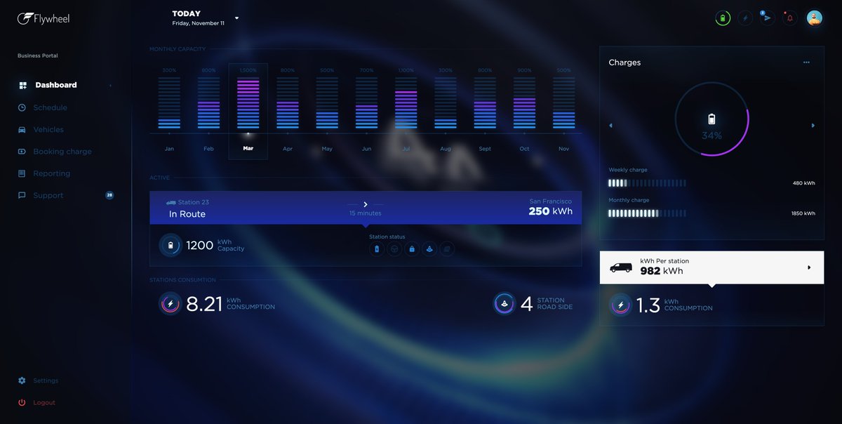 flutterflow's tweet image. Congratulations to our Top 2 winners of the #FlutterFlowTurns2 design contest! 🎉
1. Sirian Maathuis - Smart Bike App
Live Link: app.flutterflow.io/run/QAmLRfKPiD…
2. Erik Goins - Dream Dashboard
Live Link: dreamdash.flutterflow.app