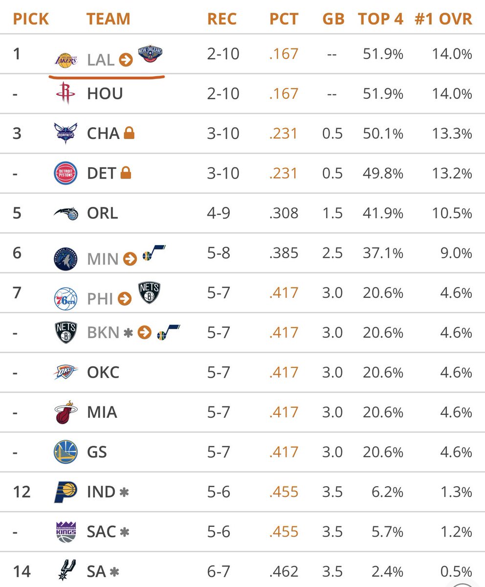 NBA University on Twitter "Wemby, Zion, and BI big 3 sound good?"