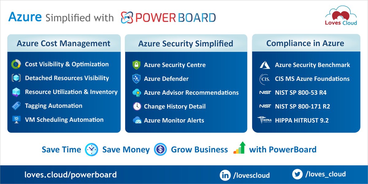 A #finops product should save you time and money, period.
#PowerBoard by Loves Cloud is a #cloudmanagementplatform that solves cost and security issues for your #Azure workloads, continuously and proactively.

✉️ powerboard@loves.cloud to know more.