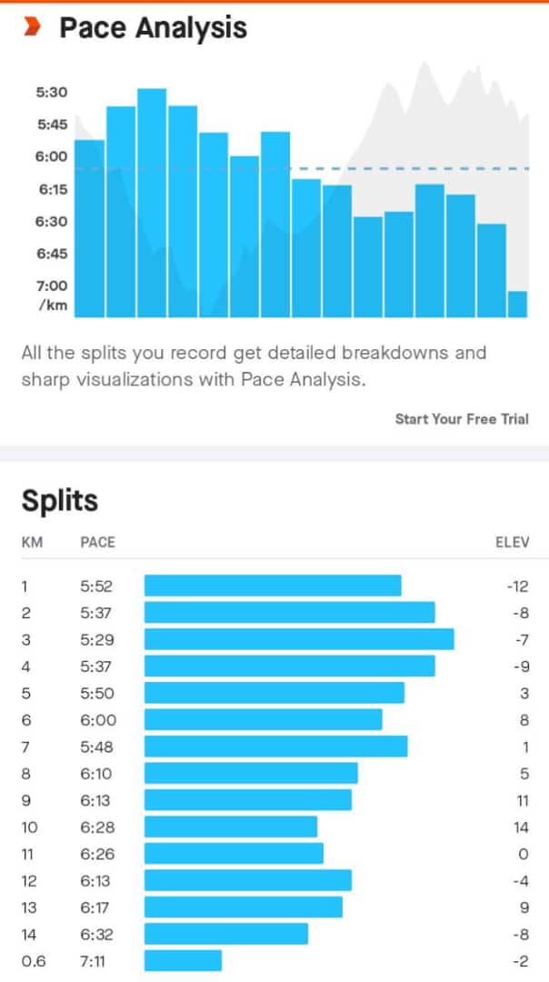 tello_rams's tweet photo. Back from morning shift, got lazy at 8km but had to find me way back home 🏡
149km to meet 2022 challenge, I'm hopeful.
#TSHABakoo 🏃🏃🏃
#double2021efforts
#fetchyourbody2022
#IPaintedMyRun
#RunningWithTumiSole
#progressoveremotion
#IChoose2BActive
#trylife https://t.co/eHLSsnbn7u