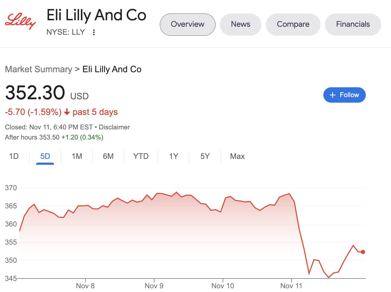 Eli Lilly stock