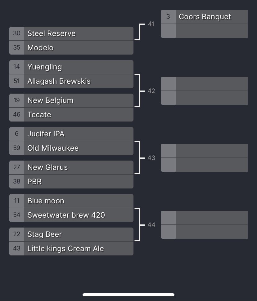 ROUND 1 EAST (Thread) BEER MADNESS Winner of Steel Reserve and Modelo plays Coors Banquet