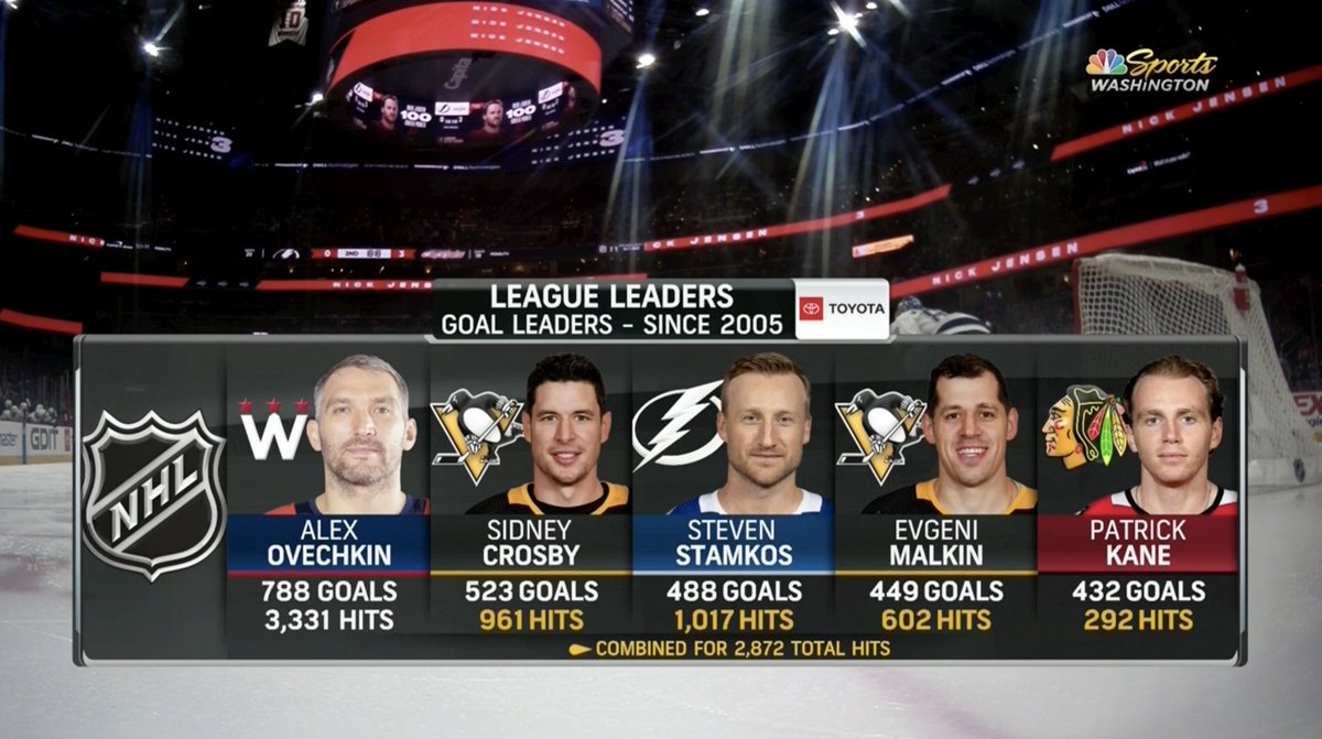This graphic is wild