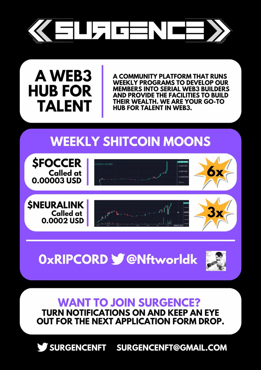 ╔ SURGENCE COOKS
╚ exclusive, profitable, discreet

0xRipcord has been on a roll. <a href="/Nftworldk/">0xRipcord 🇬🇧🇮🇳</a> has made consistent calls over the month, and here are some recent wins!

Jobs, training, alpha, education, and more...

Turn 🔔s on for applications. Who wants in?