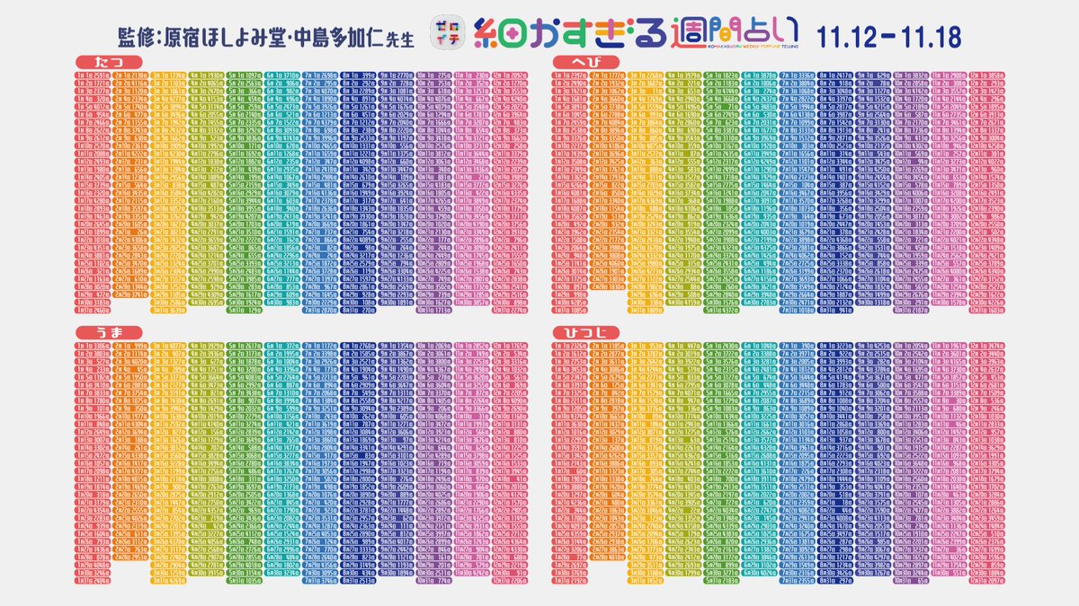 zeroichi_ntv's tweet photo. あなたは4383位中何位？
🔮今週の #細かすぎる週間占い🔮
干支🐯×誕生日🎂から算出された
4383位までの細かすぎる占い全順位公開

／
📢このあと発表！
＃さらば青春の光　＃森田哲矢 さん＆
＃ジャングルポケット
#太田博久 さん #おたけ さん＆
#ゼロイチ メンバー
No. 1運勢はだれ…？
＼ https://t.co/MnmfQuWWOc