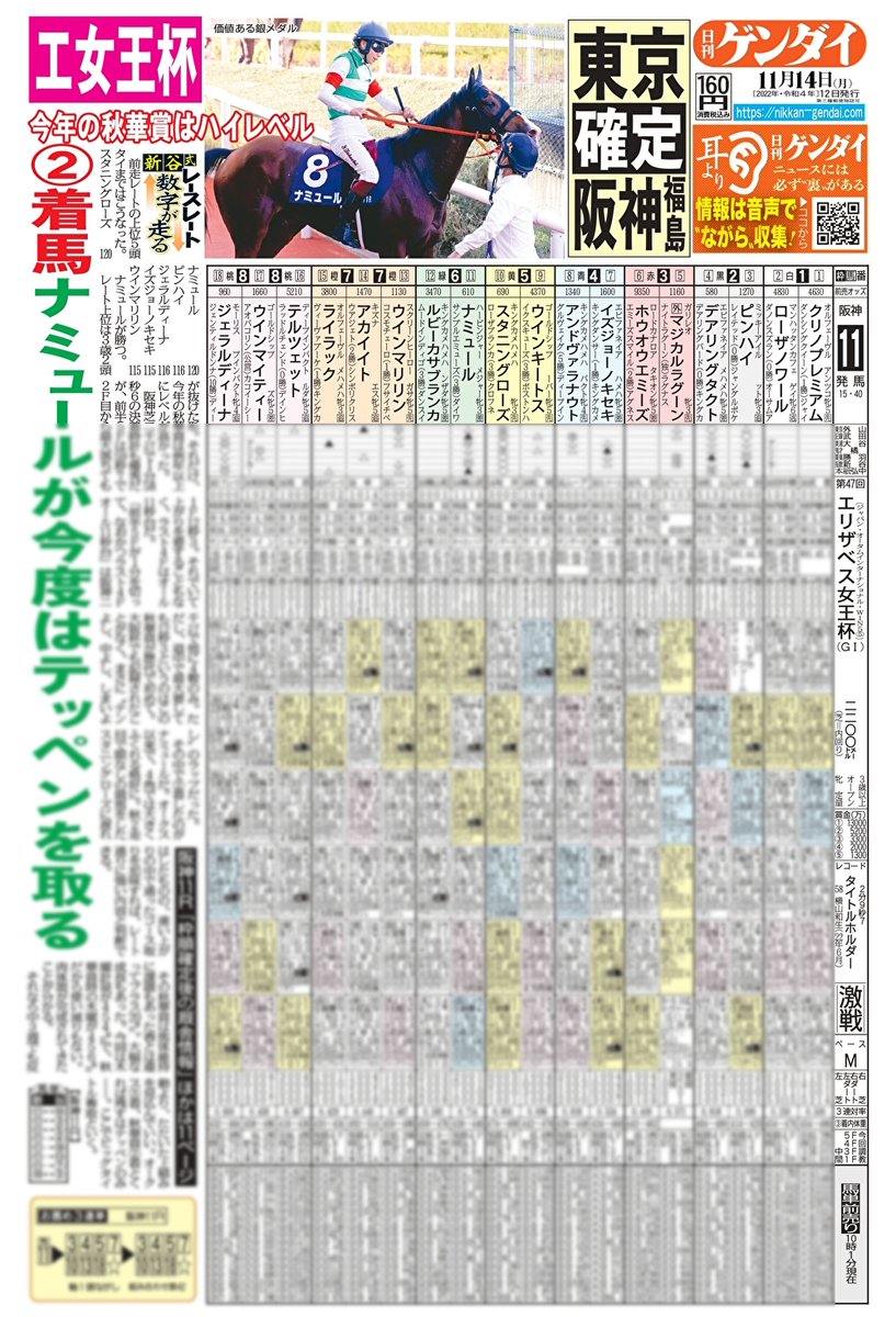 日刊ゲンダイ 競馬 on Twitter