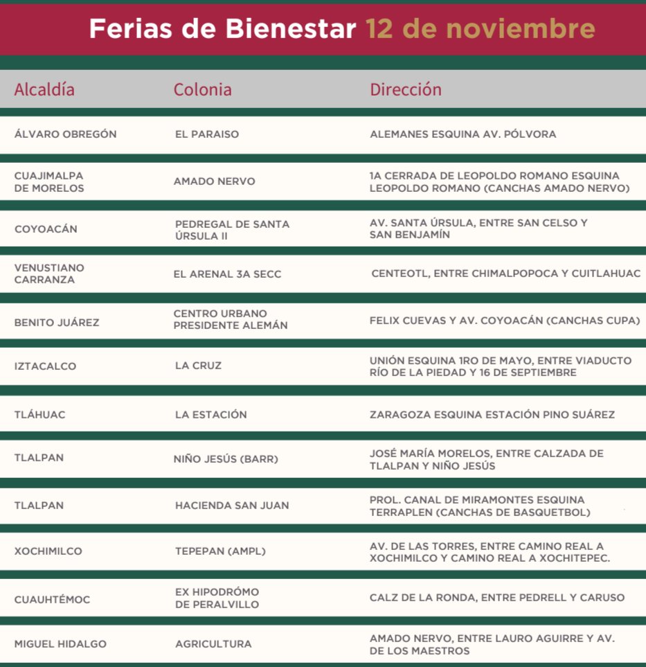 👩🏽👵🏽Si tienes de 40 a 69 años y no te has realizado tu mastografía bianual, te invitamos mañana a las siguientes #FeriasDelBienestar donde estará disponible este servicio de forma gratuita💜. Además, visita el módulo de #SaludEnTuVida ❤️🤲🏽

⌚De 10 a 14 horas