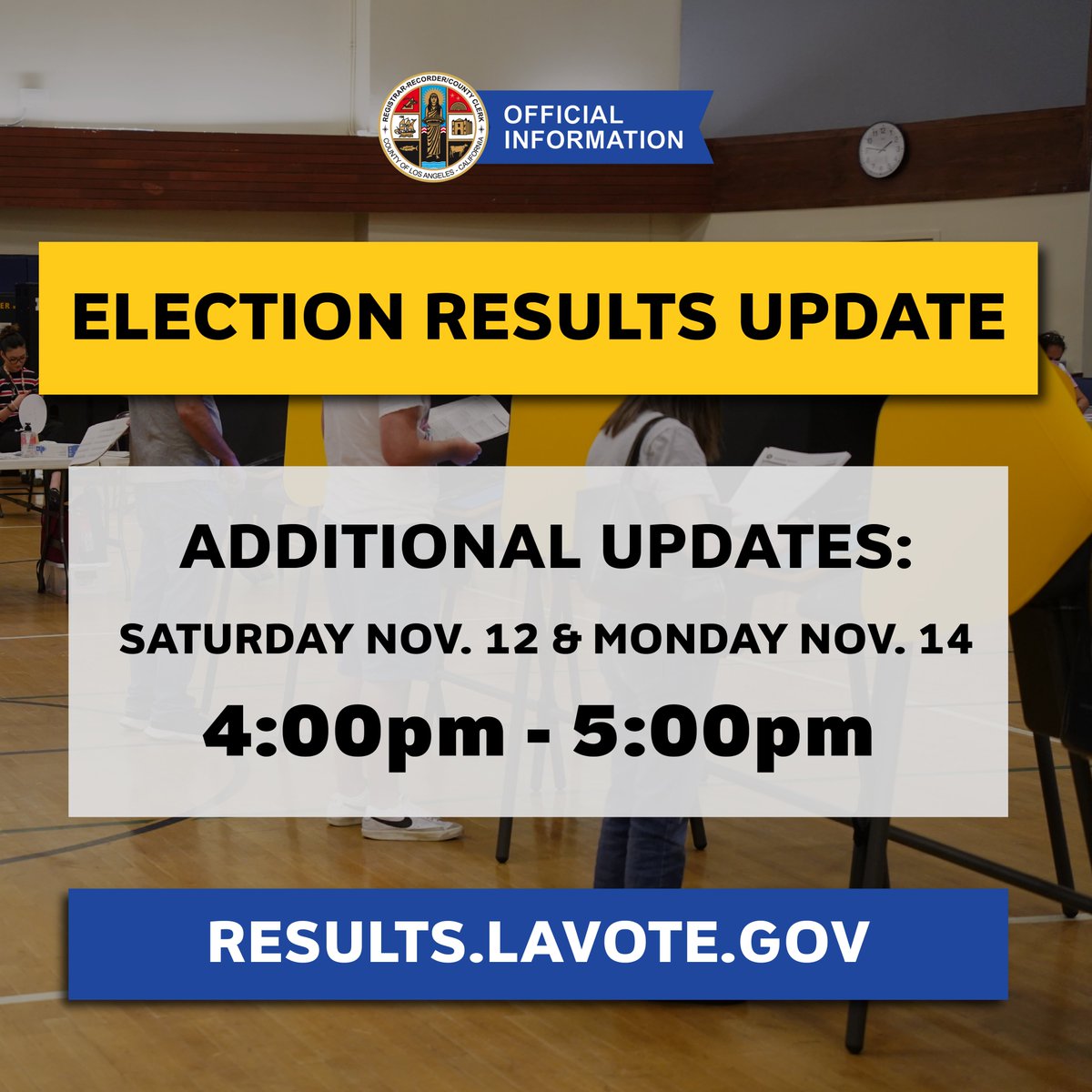 TWO additional election results updates are scheduled for Saturday, Nov. 12 and Monday, Nov. 14. Updated results will be reported on results.lavote.gov between 4-5pm.

Updated and full list of election results updates: lavote.gov/docs/rrcc/elec…