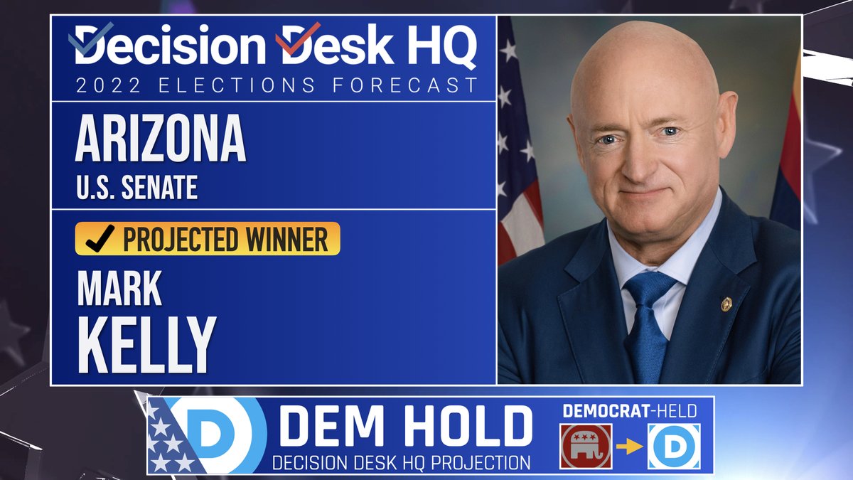 Decision Desk HQ on Twitter "Decision Desk HQ projects Sen. Mark Kelly (D) wins reelection to