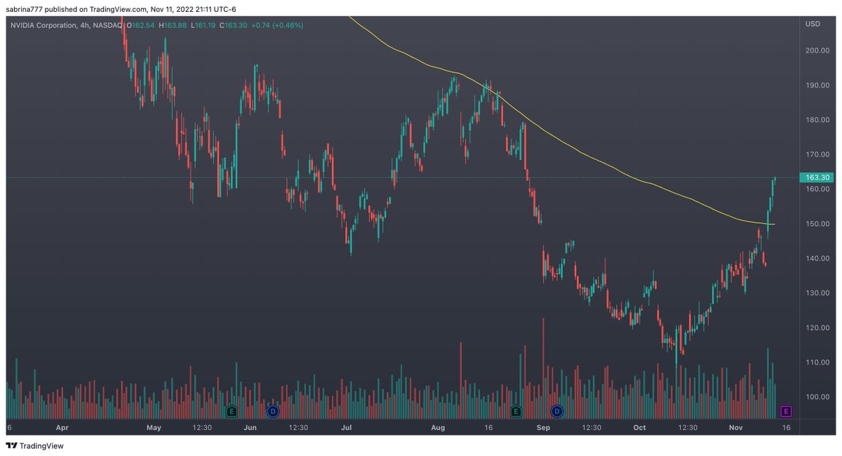 rsmtrade's tweet photo. $NVDA https://t.co/5RwEAvIUCc