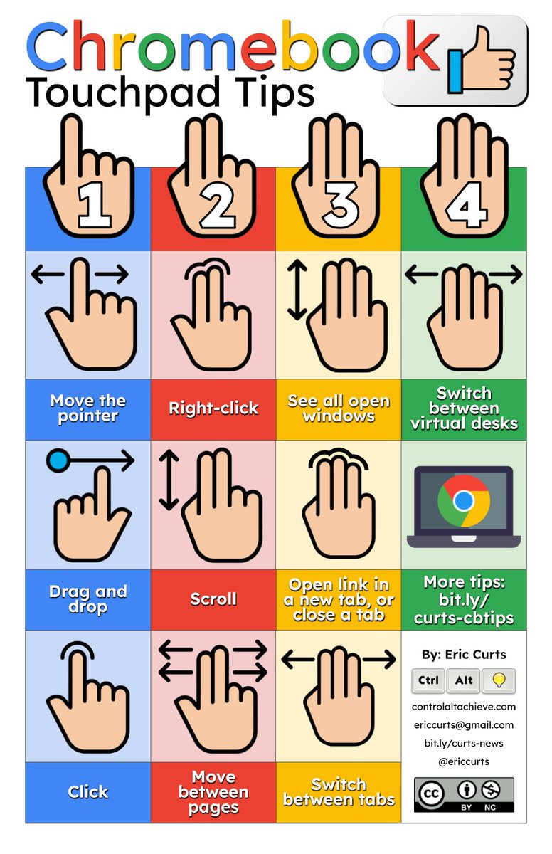 10 Chromebook Touchpad Tips and FREE Poster - controlaltachieve.com/2022/11/10-chr…

💻 Get the most out of your #Chromebook touchpad
🖐 10 helpful gestures
📄 FREE poster for digital use or printing

#ControlAltAchieve #edtech #GoogleEDU #EduTwitter <a href="/GoogleForEdu/">Google for Education</a> <a href="/GegProgram/">Google Educator Groups</a>