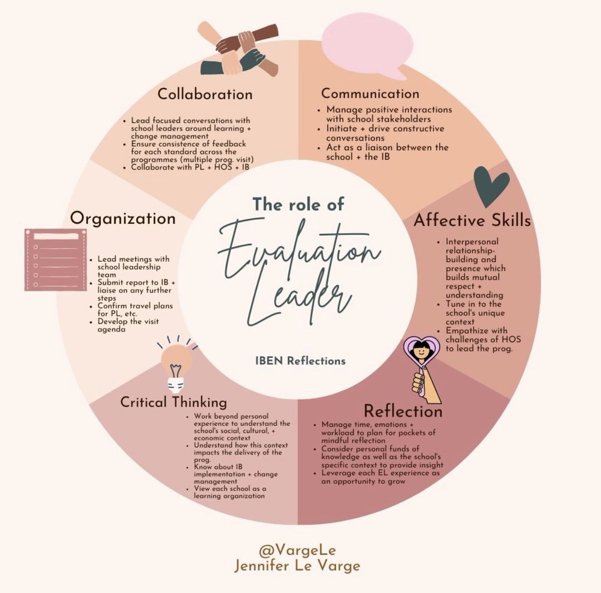 Dr Annabelle Villamarin tweet media