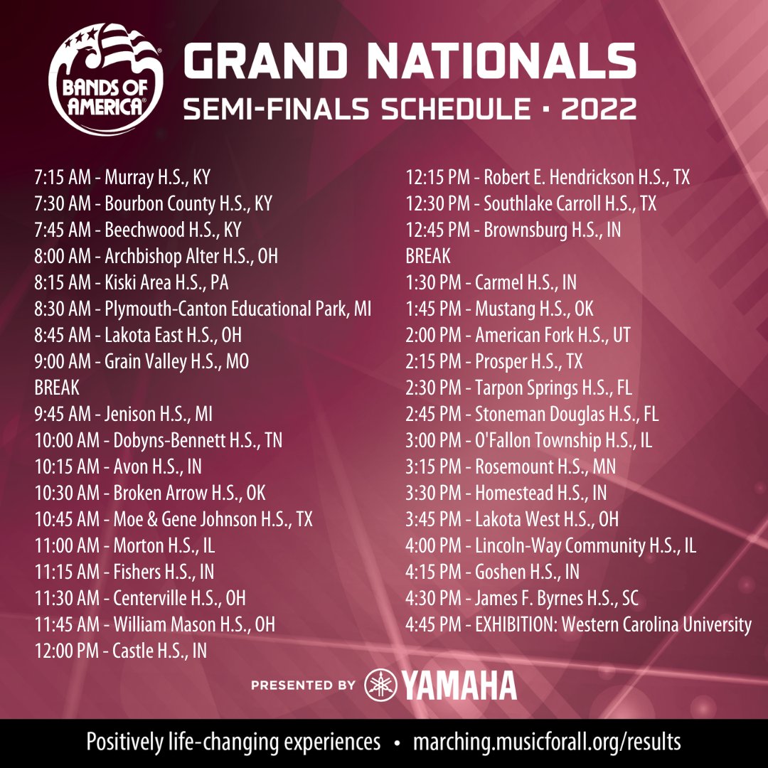 Grand Nationals Boa 2021 Results