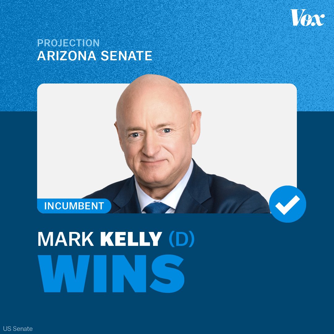 voxdotcom's tweet photo. Sen. Mark Kelly has won a second term in Arizona, AP reports.

The Democrat defeated ultra conservative venture capitalist and Trump devotee Blake Masters. #Election2022 https://t.co/GsKfqENgnL