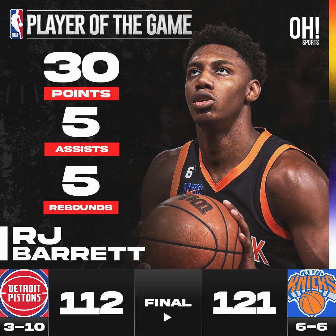 OhSportsPH's tweet photo. Detroit Pistons vs. New York Knicks, 112-121.

Player of the Game: RJ BARRETT
30 points
5 assists
5 rebounds

https://t.co/v9WNpsLskv

#NBA #nbanews #nba2k #DetroitPistons #NewYorkKnicks #RJBarrett #basketball #sports #sportsmedicine #basketballislife #fyp #OhSportsPH https://t.co/q1rJUVAxul