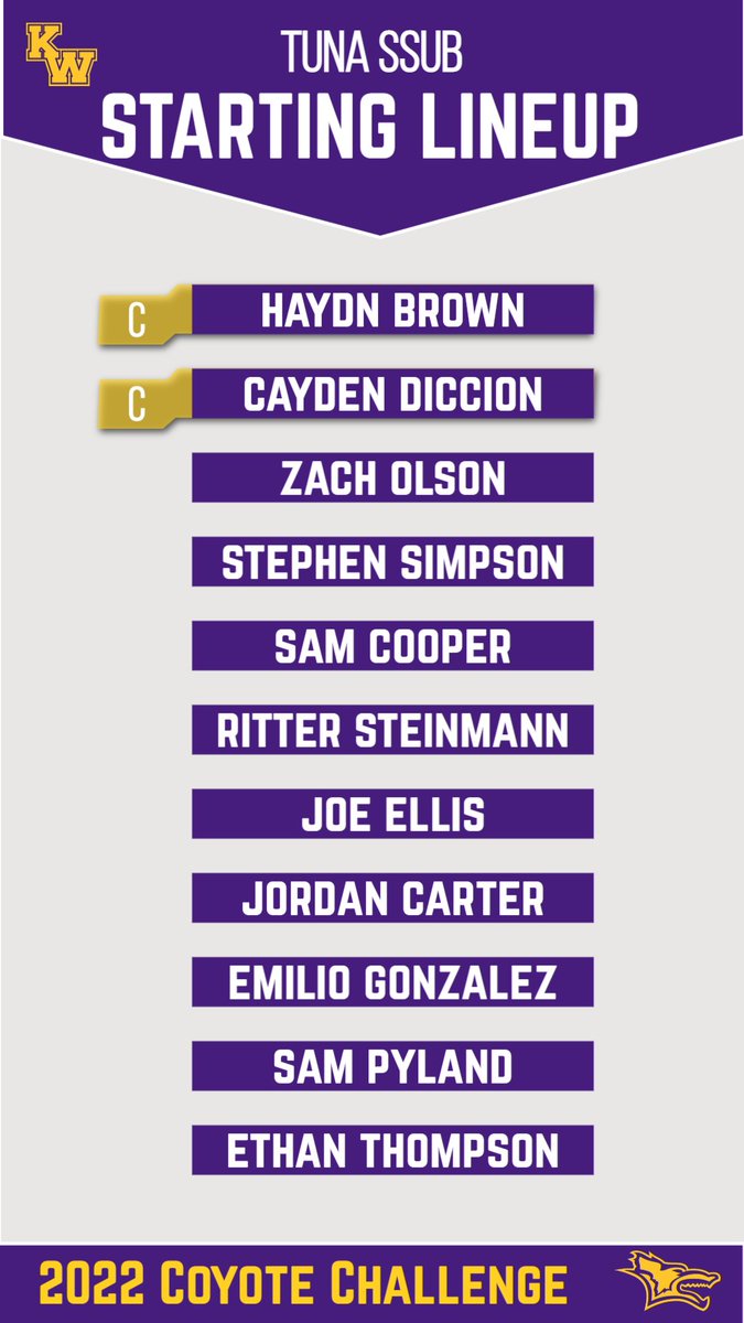 KWUBaseball's tweet photo. The teams have been set. The 2022 Coyote Challenge begins on Monday. Here are your teams - Events will be posted daily on twitter along with results and leaderboards. https://t.co/QNLgWAucQ6