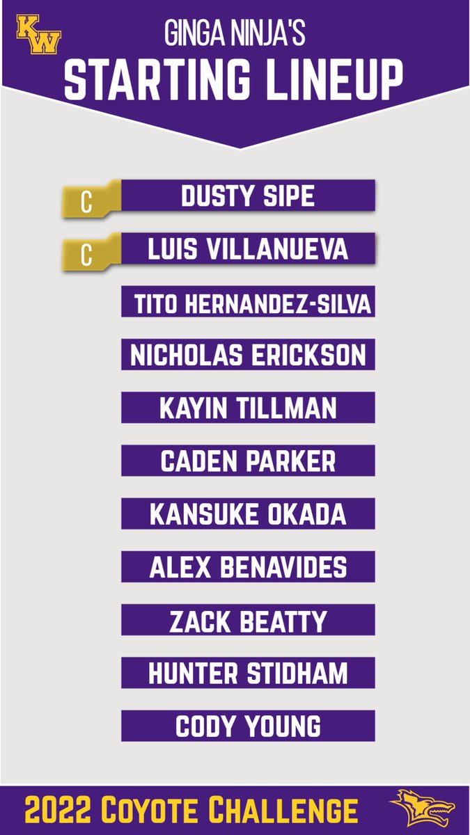 KWUBaseball's tweet photo. The teams have been set. The 2022 Coyote Challenge begins on Monday. Here are your teams - Events will be posted daily on twitter along with results and leaderboards. https://t.co/QNLgWAucQ6