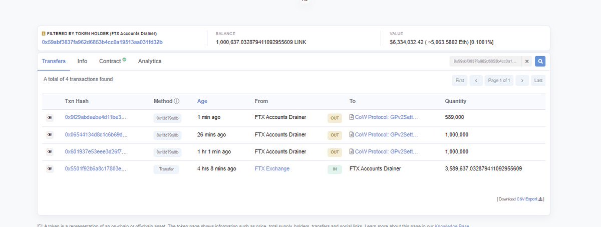 OnChainWizard's tweet photo. LINK dump almost over.  Another 589k sold https://t.co/eb7LO9JxR7