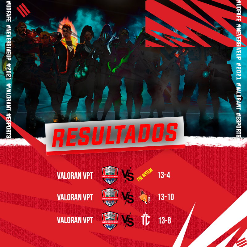 udfafeesports's tweet photo. 🔫 Confere os resultados da nossa equipa de Valorant da #UDFafeEsports ! 🎮
#udfafe #famíliaguerreira #legião @inforgamespt @cafemaisgeek #hvroleplay #beecreative_pt #valorant #valorantpt #5v5 #esports @Valorant_PT https://t.co/Uj4S0rodie