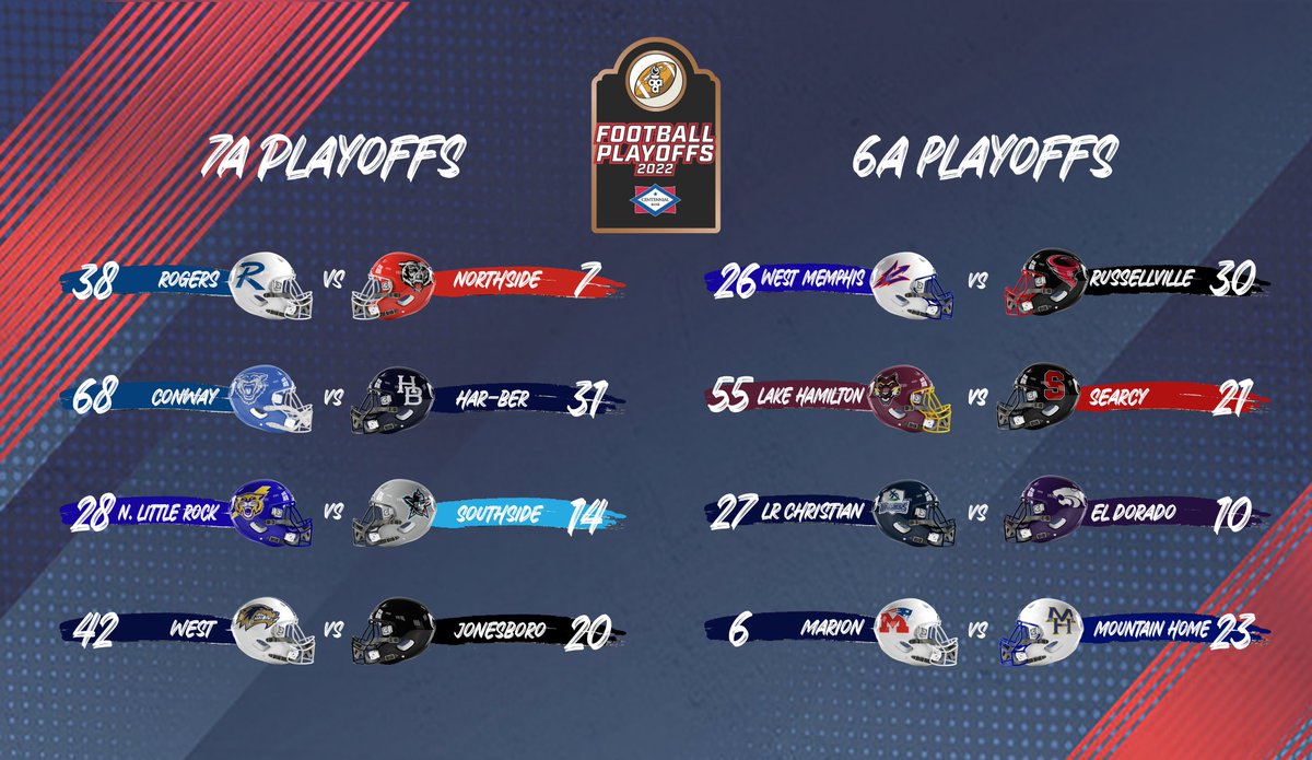 ArkActAssn's tweet photo. Here's a look at tonight's playoff scores in class 7A &amp; 6A. Next week has BIG TIME matchups! https://t.co/7VDl2qTUj4