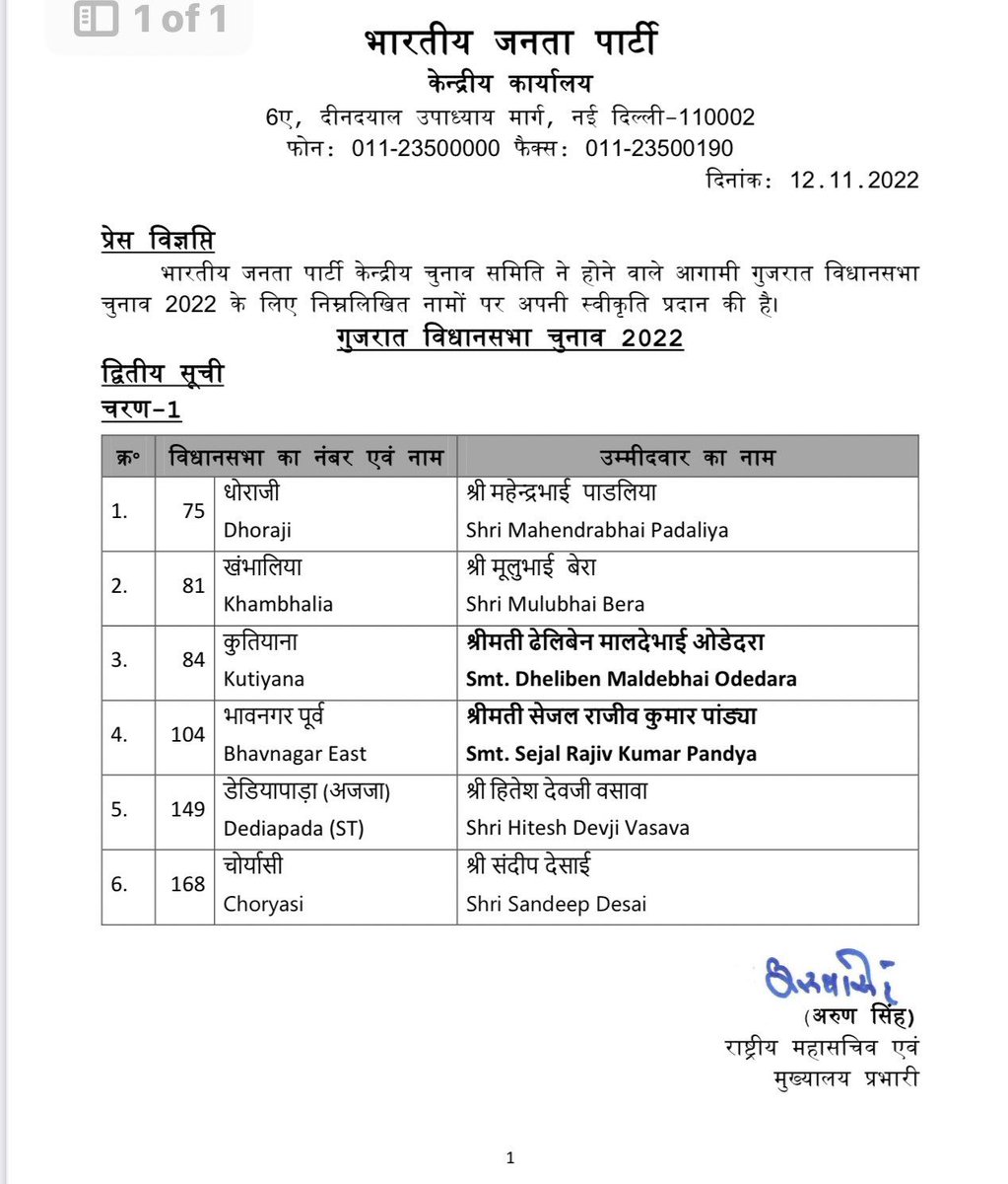 hdraval93's tweet image. ભાજપની બીજી યાદી જાહેર