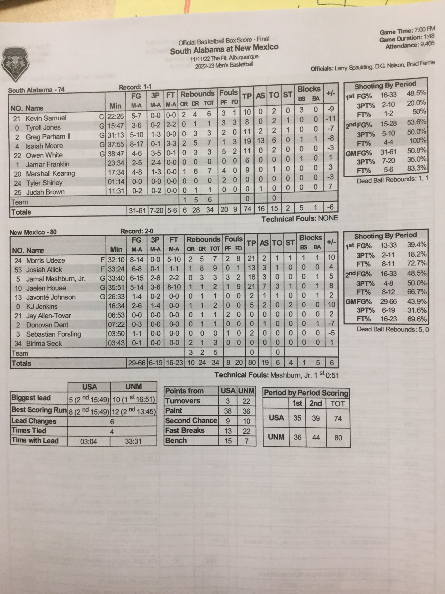 Geoff Grammer on Twitter "Final stat sheet UNM 80, South Alabama 74